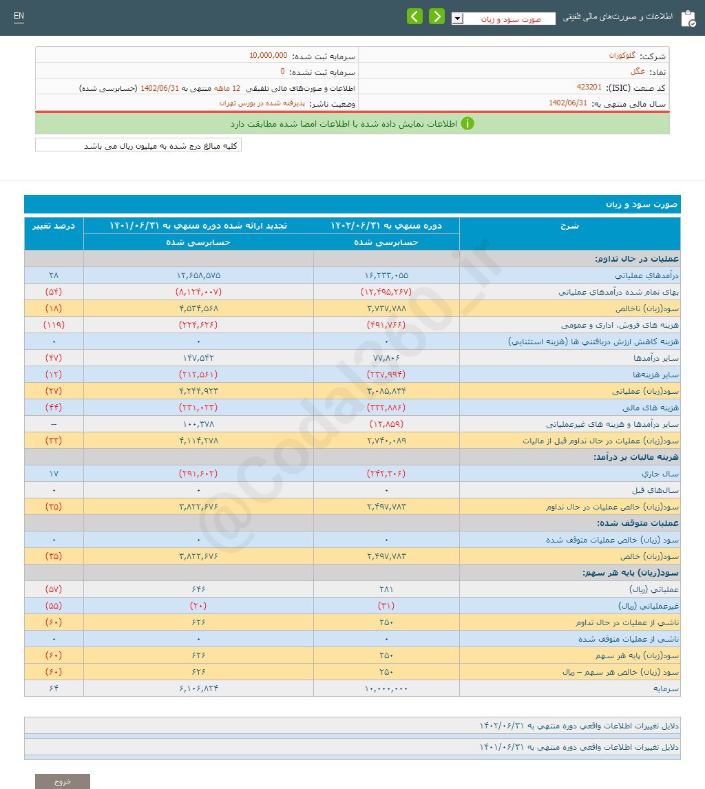 غگل به هر سهم چقدر سود داد؟