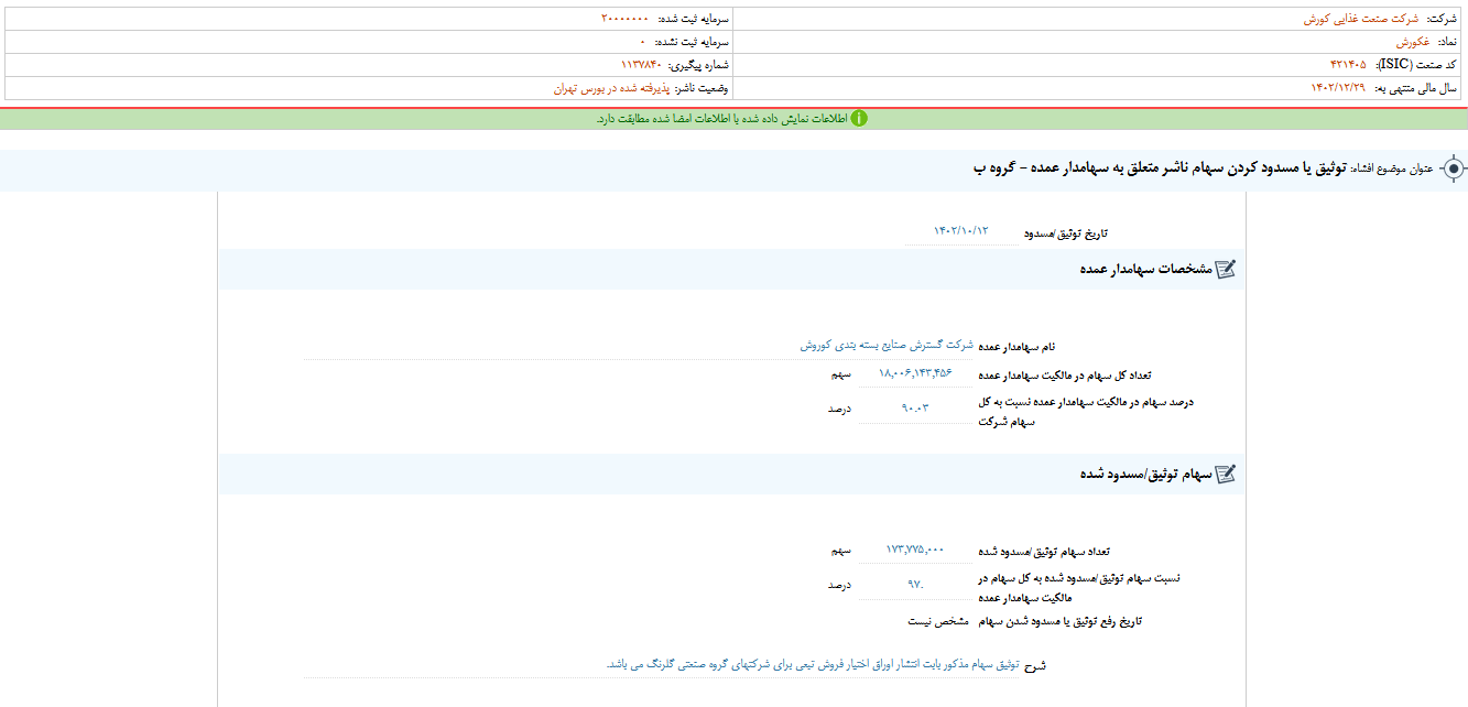 شفاف سازی چگونگی توثیق سهام غکورش