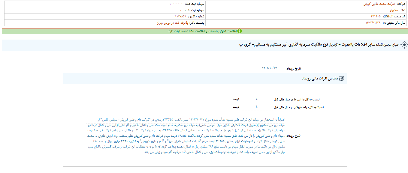 غکورش گزارش شفافیت منتشر کرد