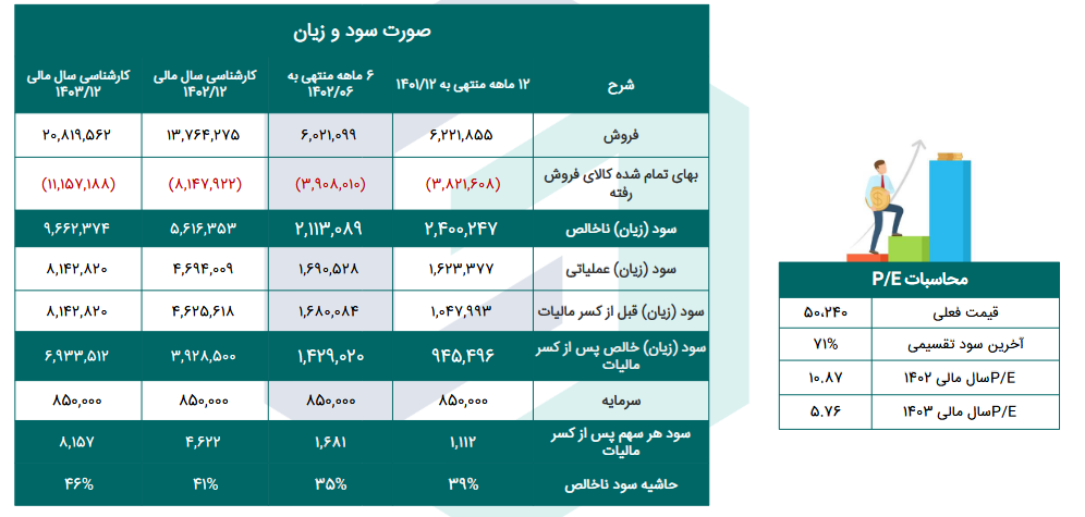 کگاز را بخریم یا خیر؟