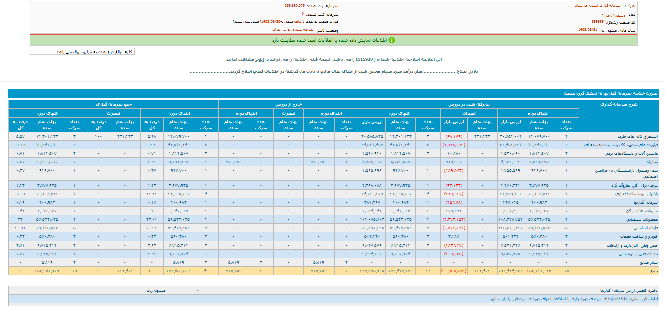 وسخوز در آبان ماه خوب نبود