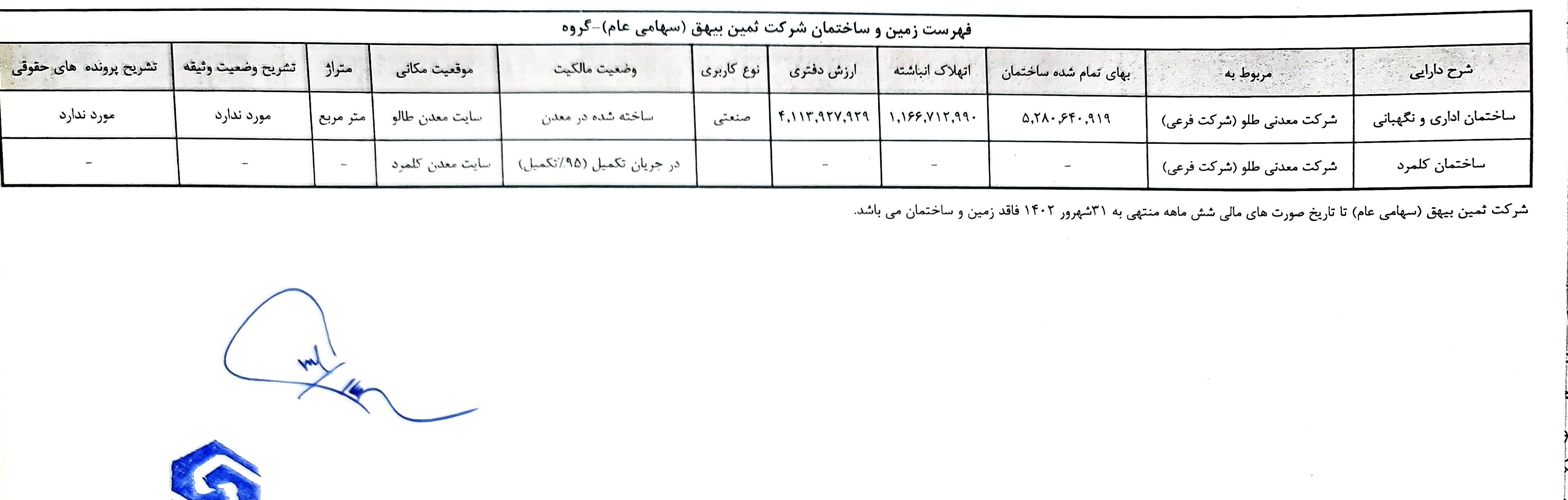 جزئیات املاک و مستغلات کمین مشخص شد