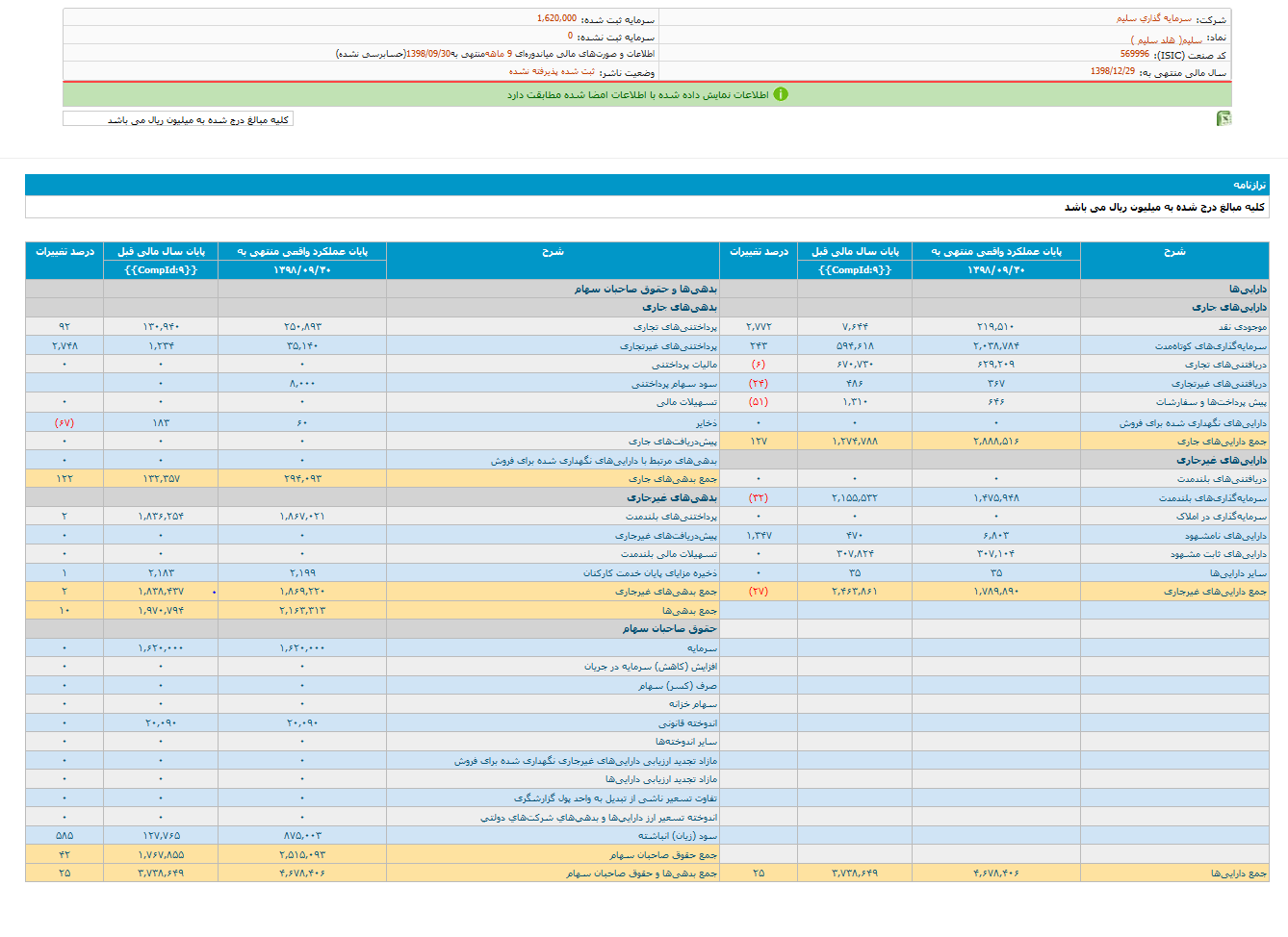 سلیم در ۹ ماهه منتهی به آذر چگونه بود