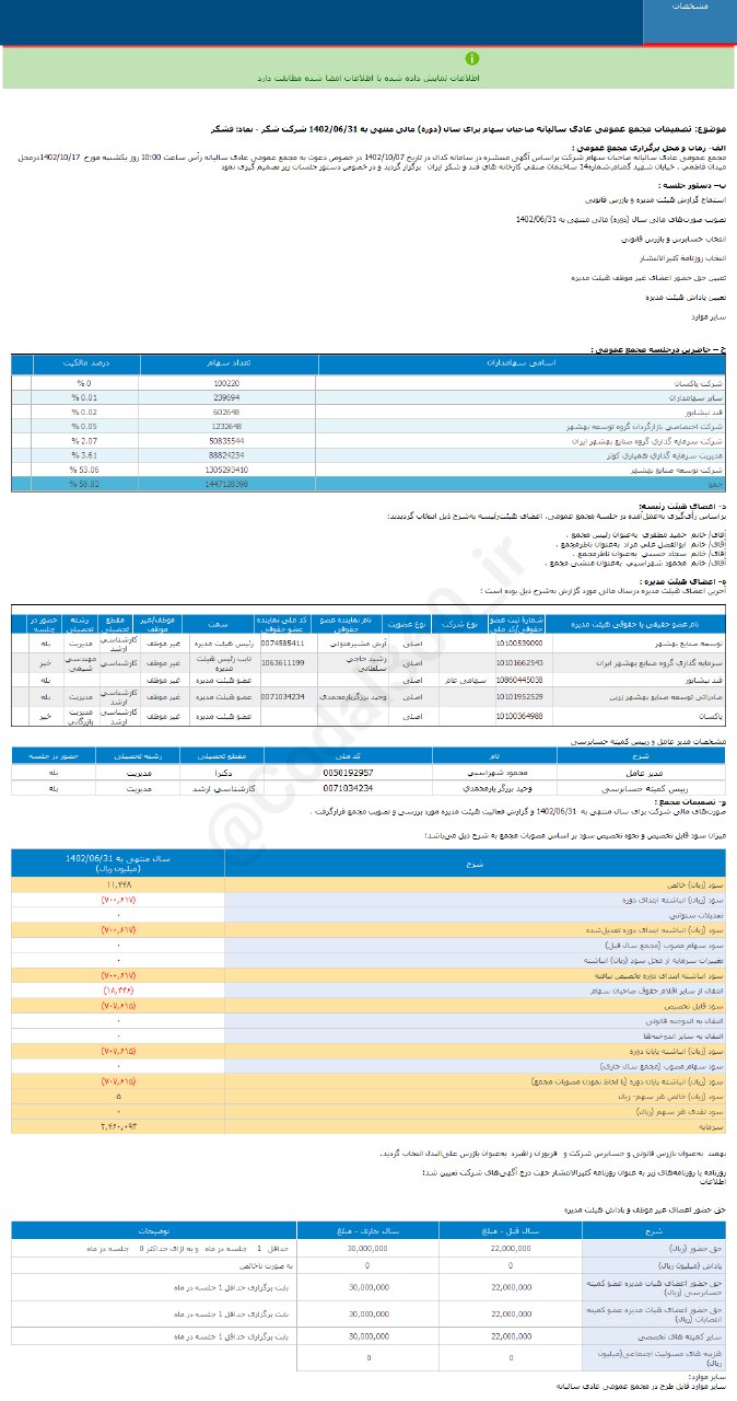 قشکر کام سهامداران را شیرین نکرد