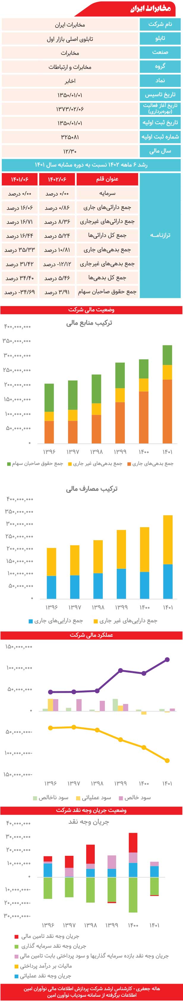 مخابرات ایران زیر ذره‌بین