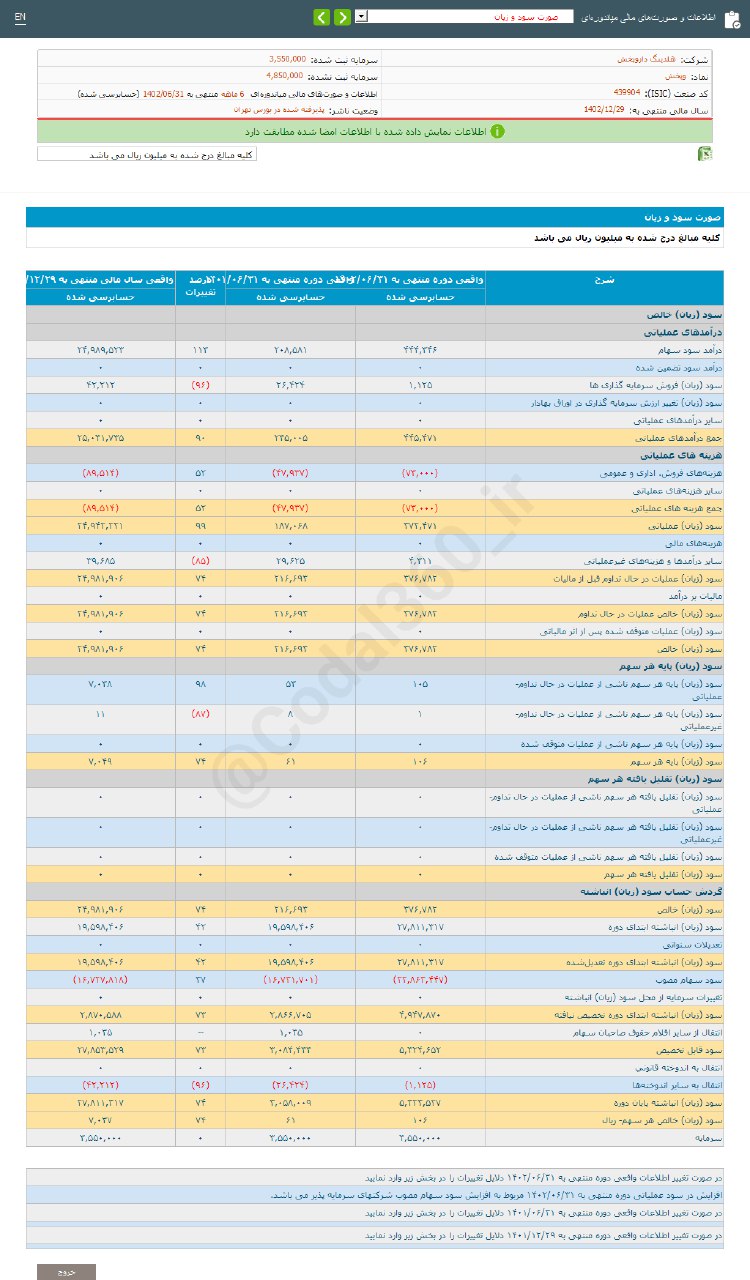 وپخش ۶ ماهه چقدر سود تقسیم کرد؟