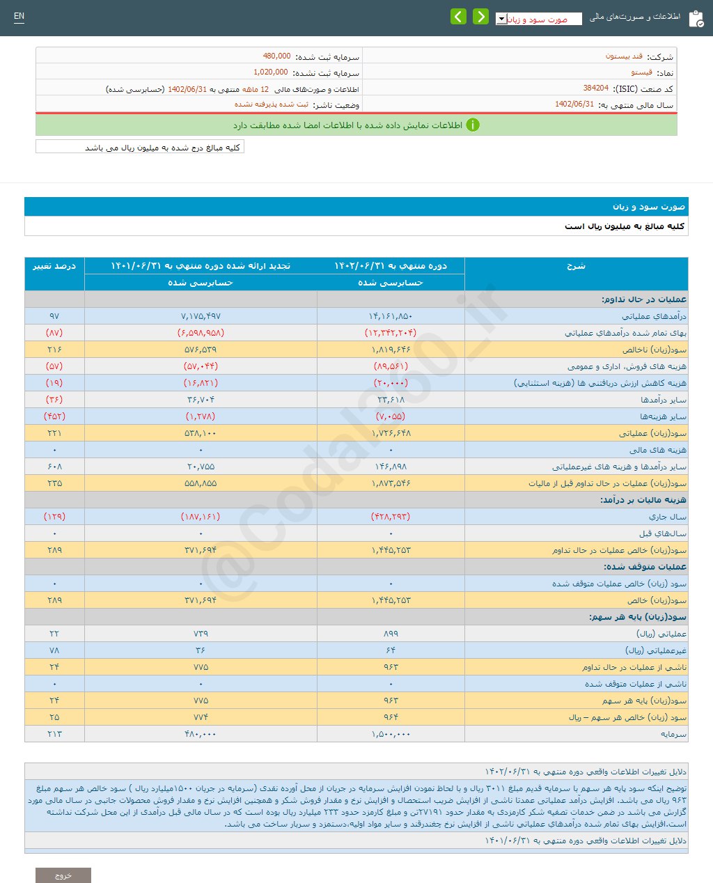 سهم قیستو شیرین شد