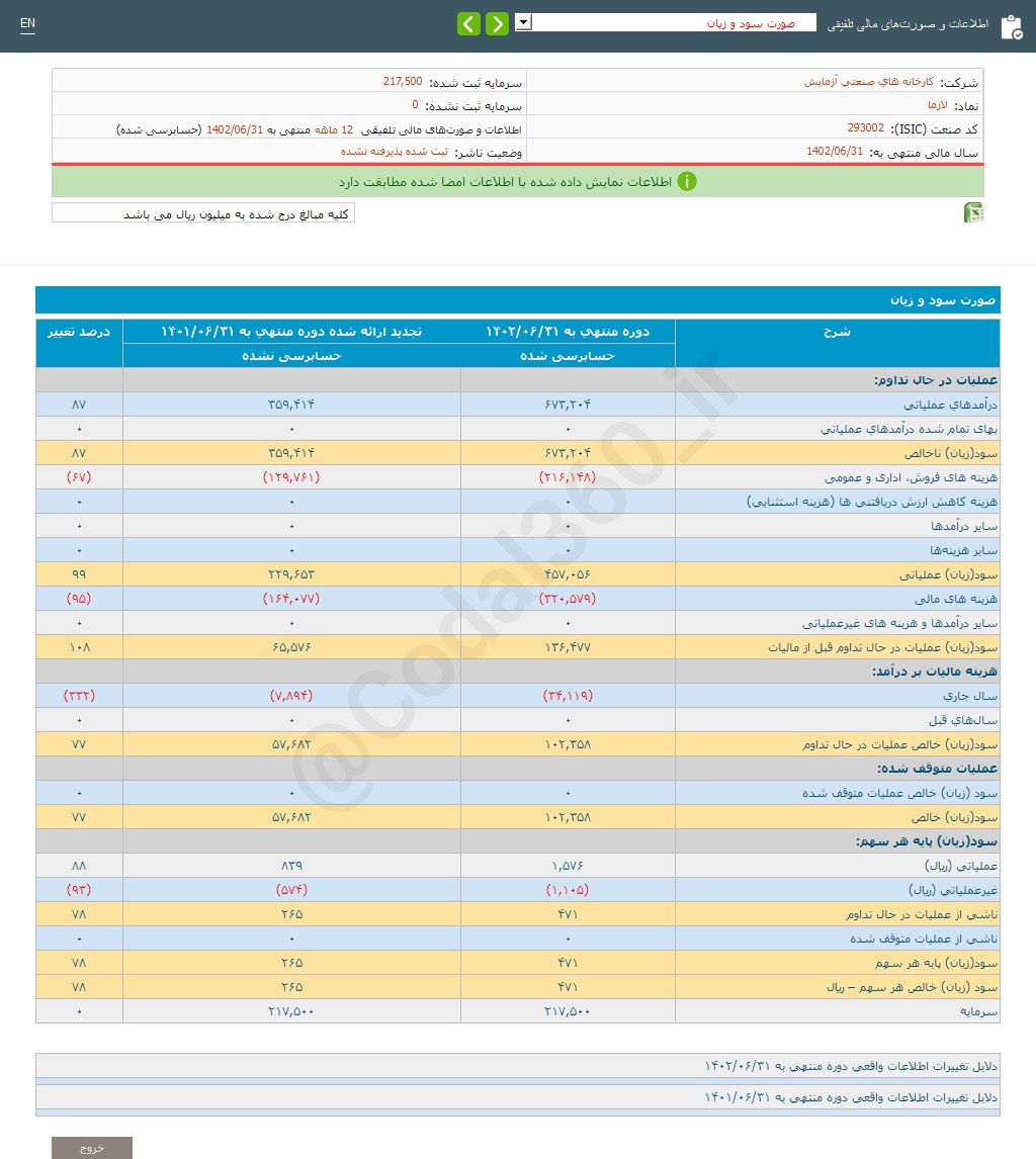 لازما چقدر سود به هر سهم داد؟