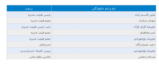 ثامان گزارش کنترل داخلی منتشر کرد