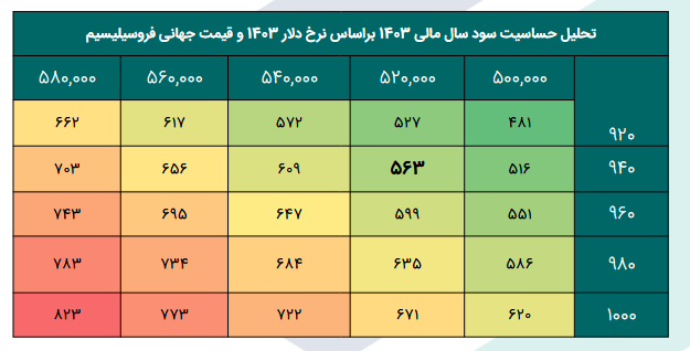 فروس را برای بلند مدت بخریم؟