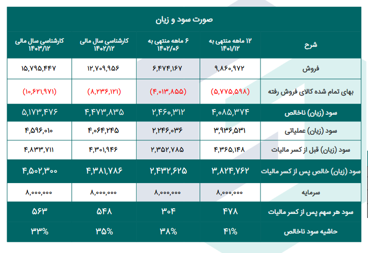 فروس را برای بلند مدت بخریم؟