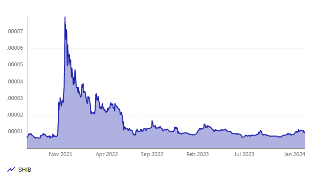 چهار پیشبینی کریپتویی برای ۲۰۲۴