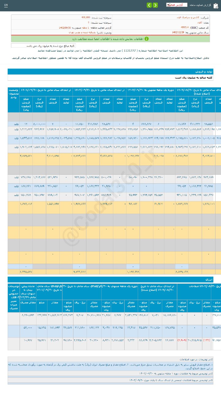 کلوند در آذرماه فروش خوبی داشت