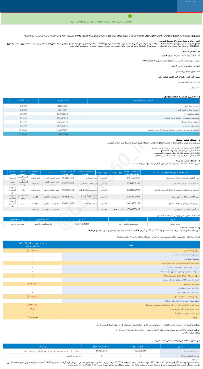 زیان هر سهم ابنیه چقدر است؟