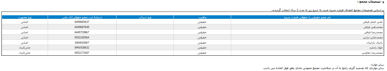 اعضای هیات‌ مدیره  عالیس انتخاب شد