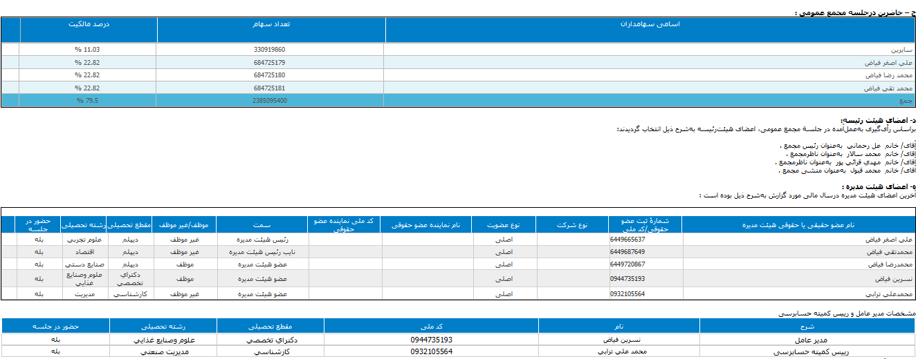 اعضای هیات مدیره عالیس انتخاب شد