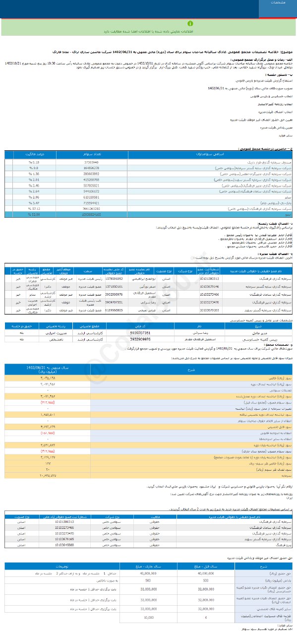 فاراک چقدر سود به هر سهم داد؟