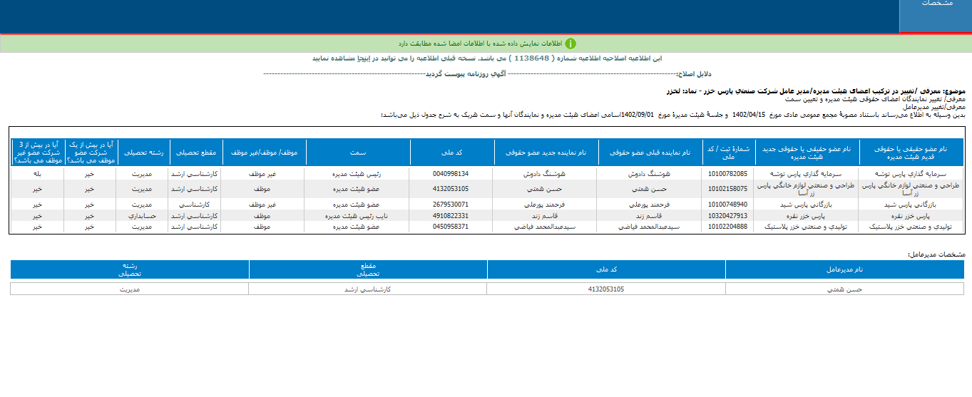 تغییر اعضا هیات مدیره و مدیرعامل لخزر 