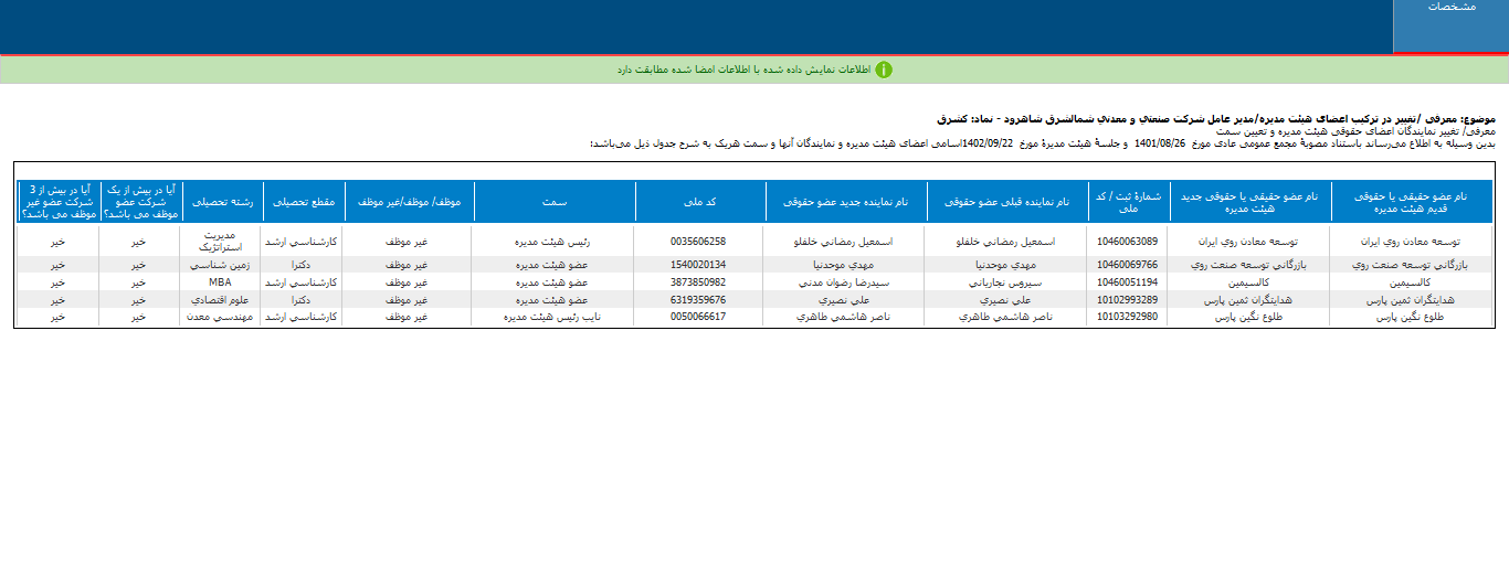 تغییر در ترکیب اعضای هیات مدیره کشرق