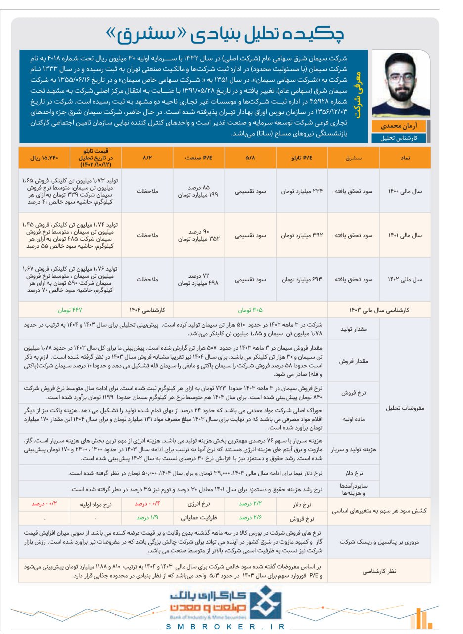 چکیده تحلیل بنیادی سشرق