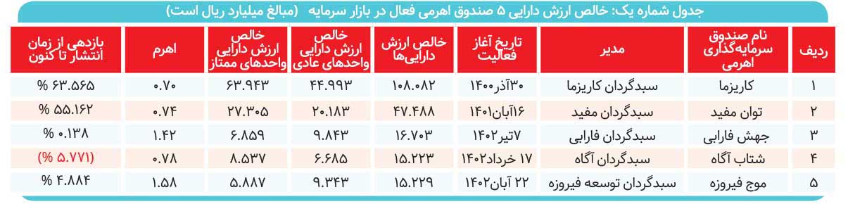 بازار داغ اهرمی‌ها