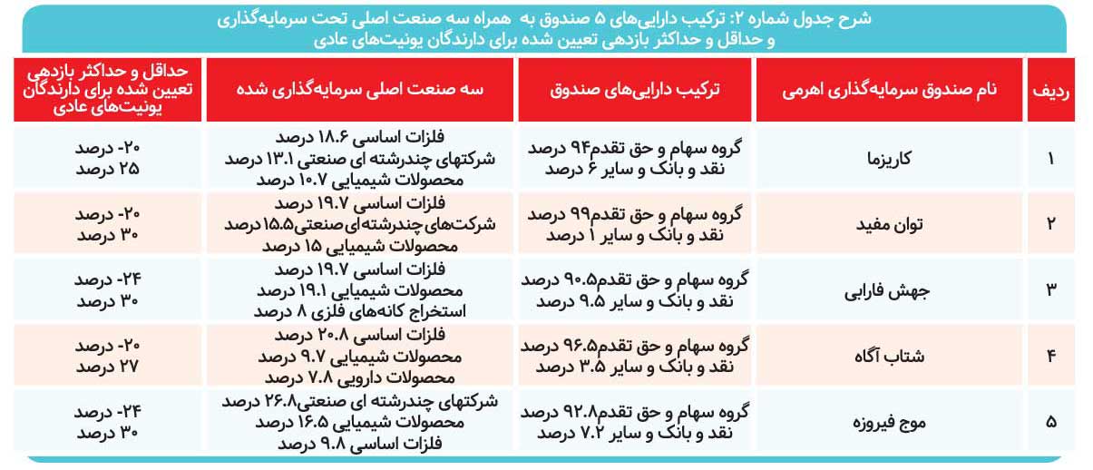 بازار داغ اهرمی‌ها