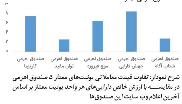 بازار داغ اهرمی‌ها