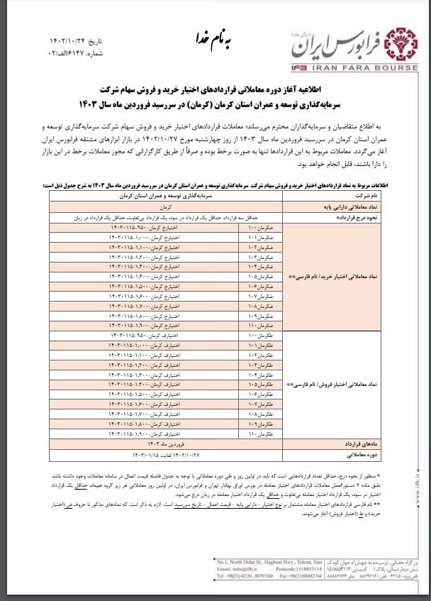  قراردادهای اختیار  معامله کرمان از ۲۷ دی ماه