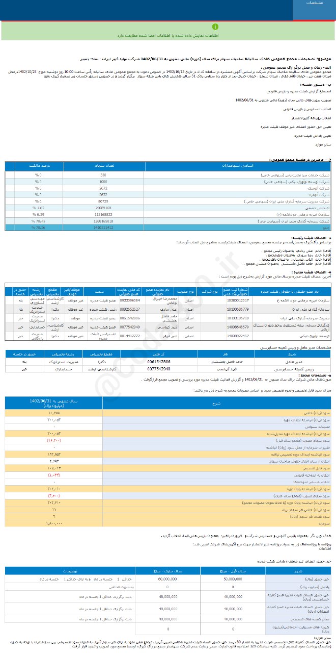 چفیبر ۶ ماهه چقدر سود به سهامداران داد