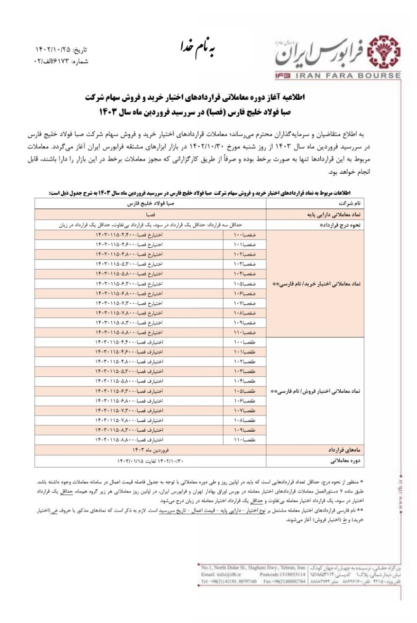 قراردادهای اختیار معامله فصبا از شنبه