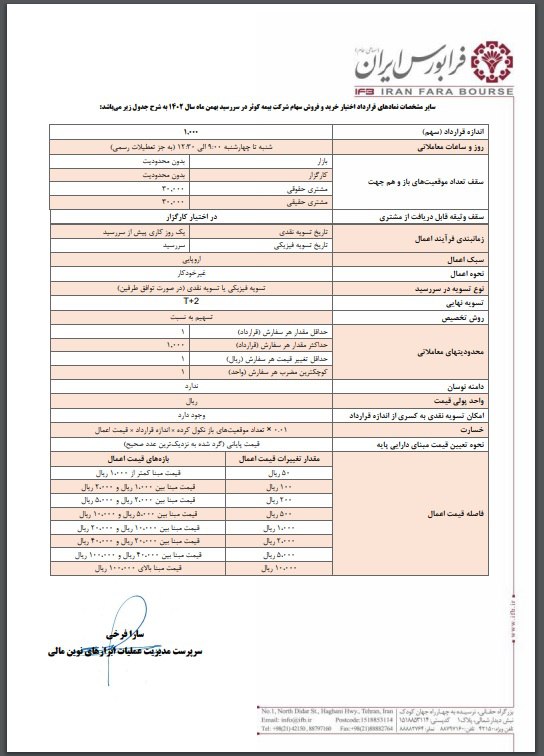 آغاز قرارداد اختیار معامله کوثر از اول بهمن ماه