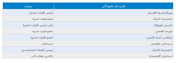 ساربیل گزارش کنترل داخلی منتشر کرد