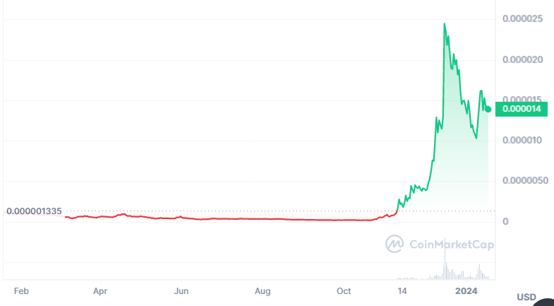 پیشبینیهای عجیب کریپتویی