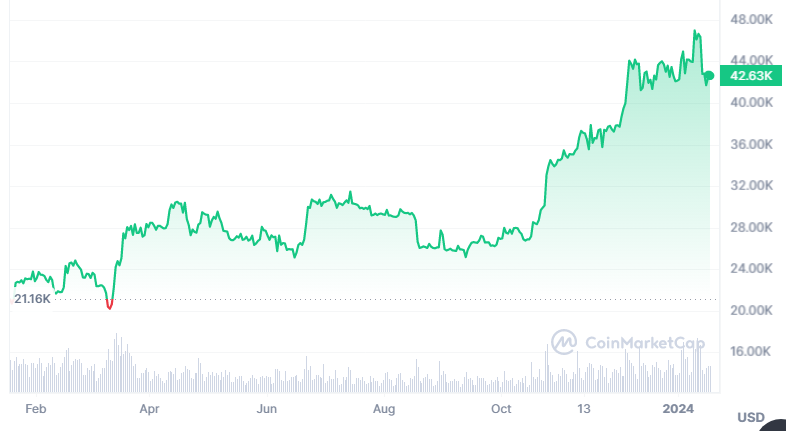 پیشبینیهای عجیب کریپتویی