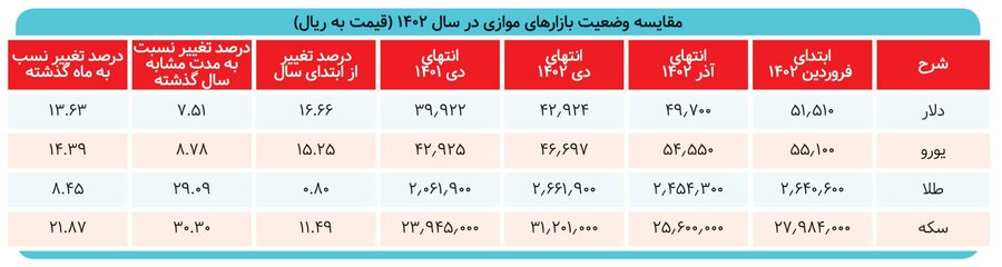 راز قهر سهامداران با بورس