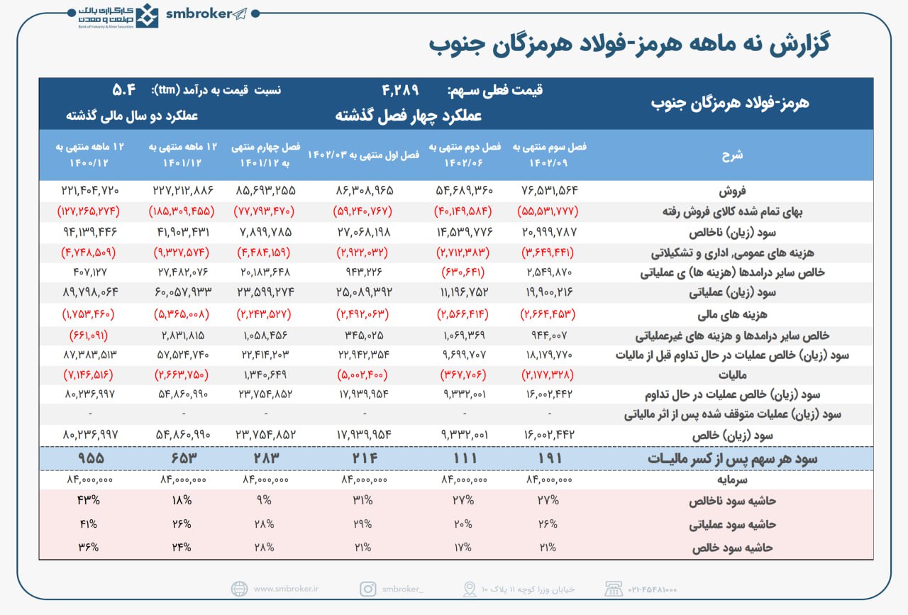 هرمز گزارش عالی داشت