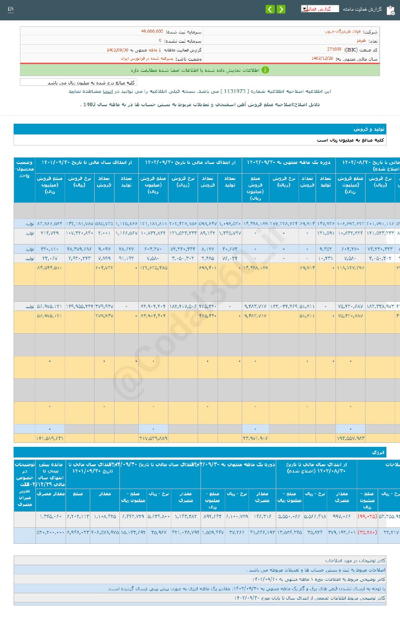 رشد این شرکت فولادی در آذر ماه