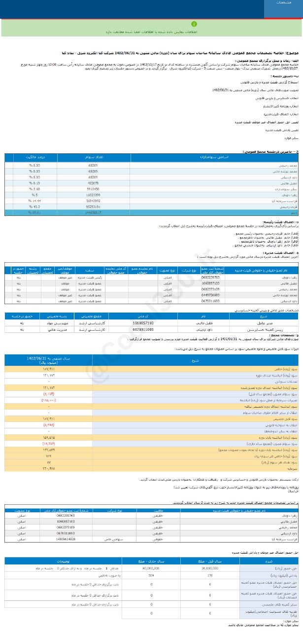 کیا به ازای هر سهم چقدر سود کنار گذاشت؟