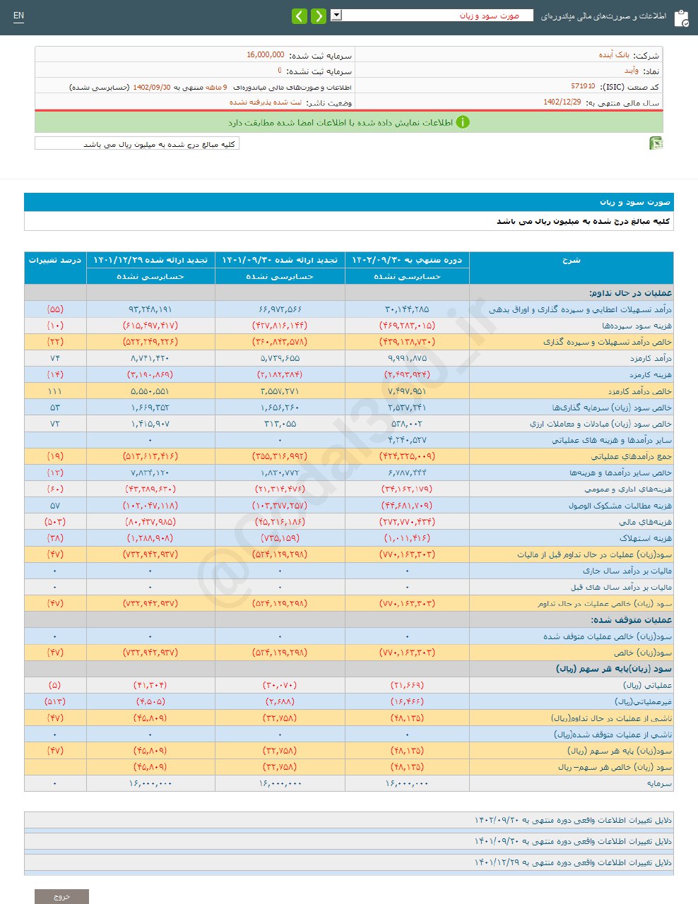 زیان هر سهم وآیند چقدر است؟