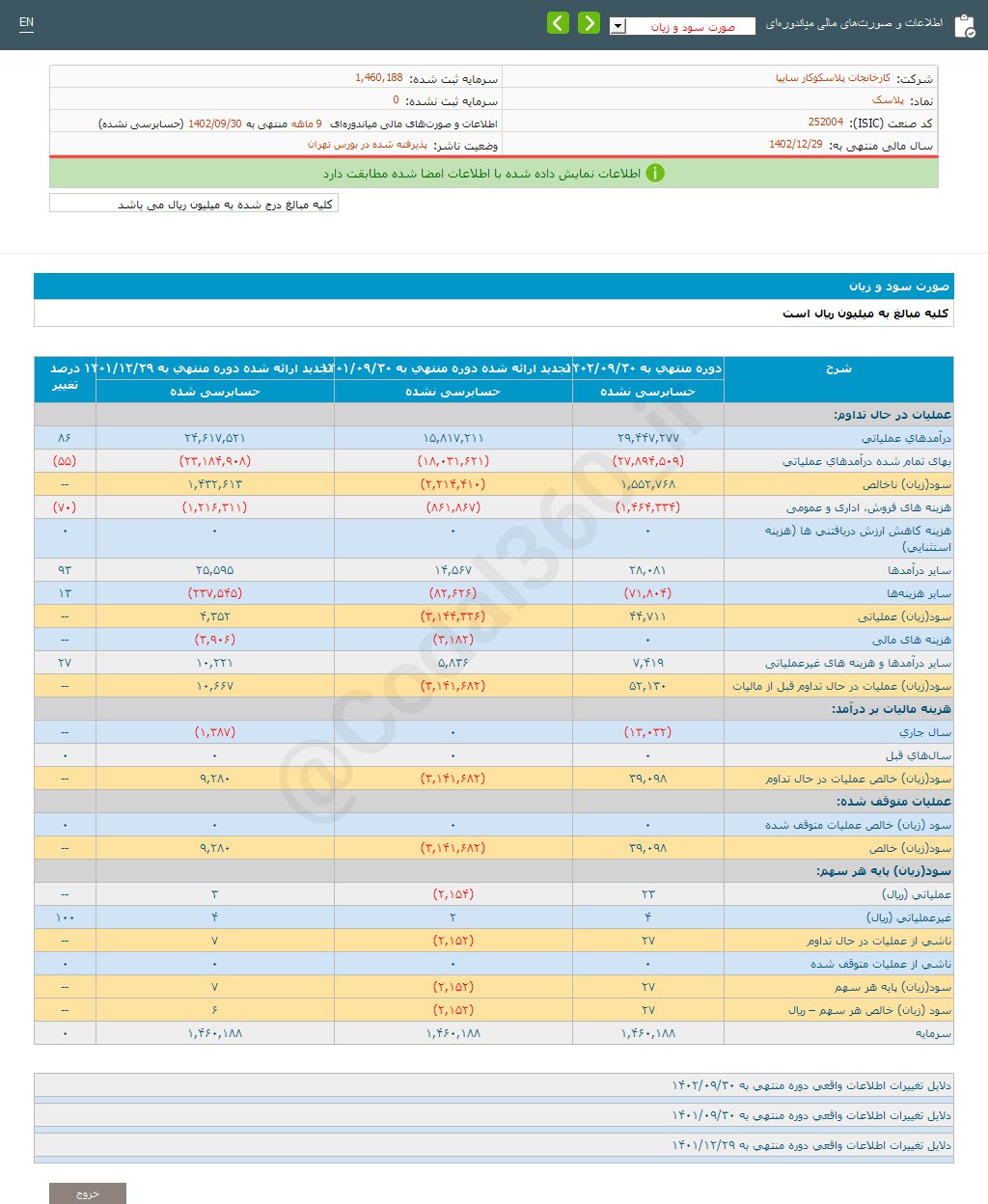 ریسک خرید سهم پلاسک چقدر است؟