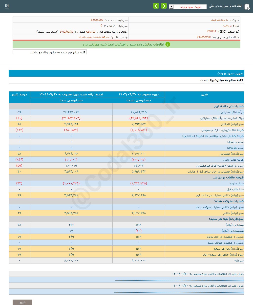 افزایش سود پرداخت در یکسال