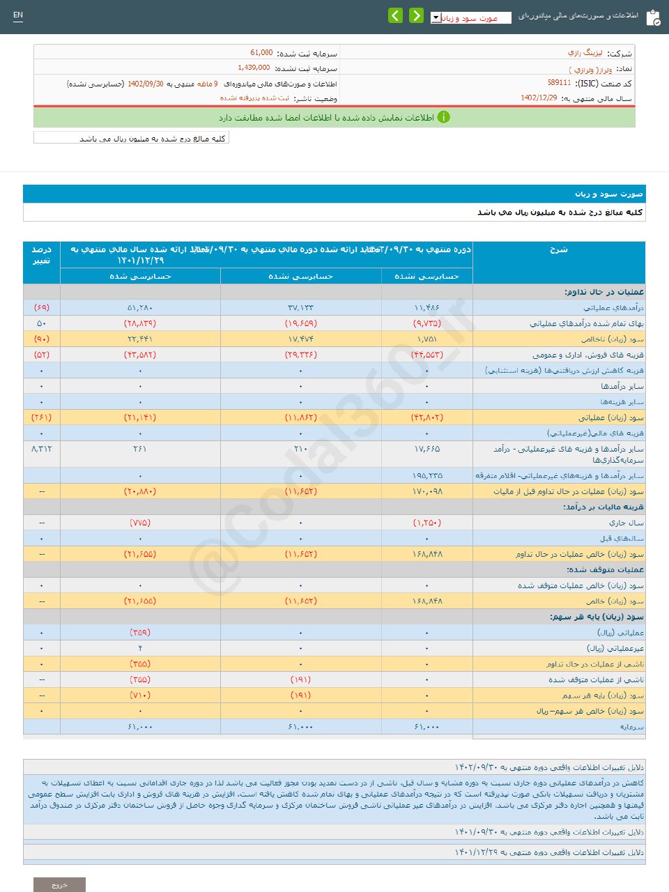 عملکرد ۹ ماهه ولراز خوب بود