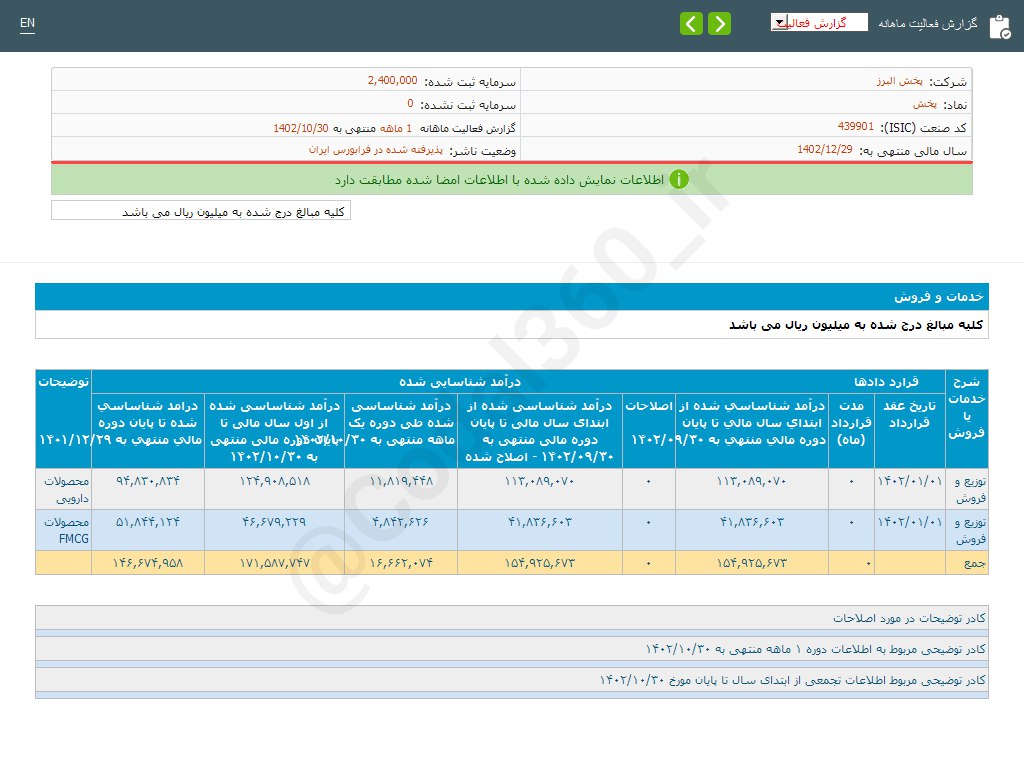 رشد اندک درآمد دی ماه پخش