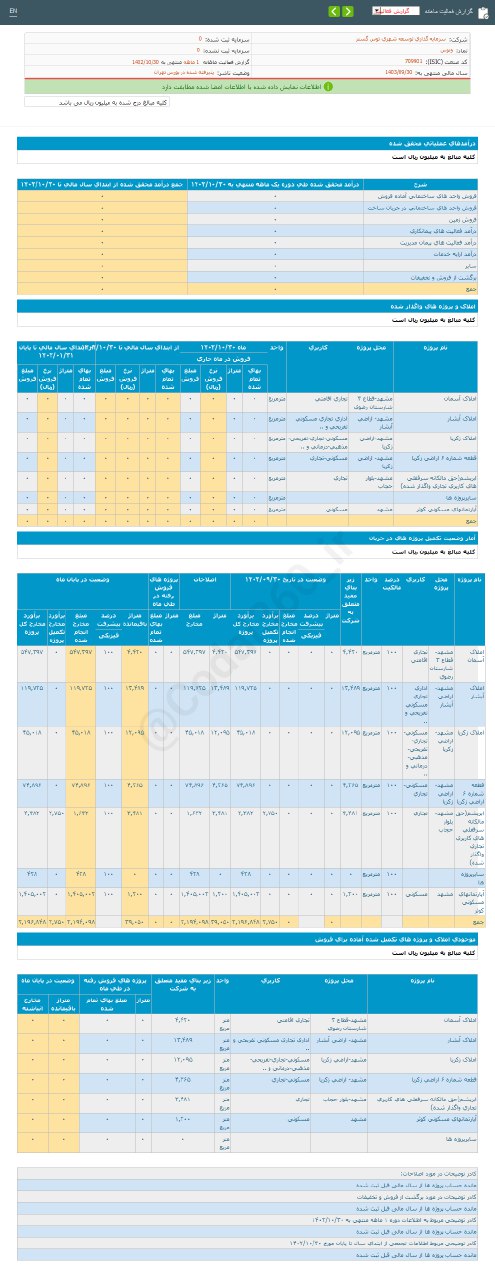 وتوس در دی ماه چقدر فروش داشت؟