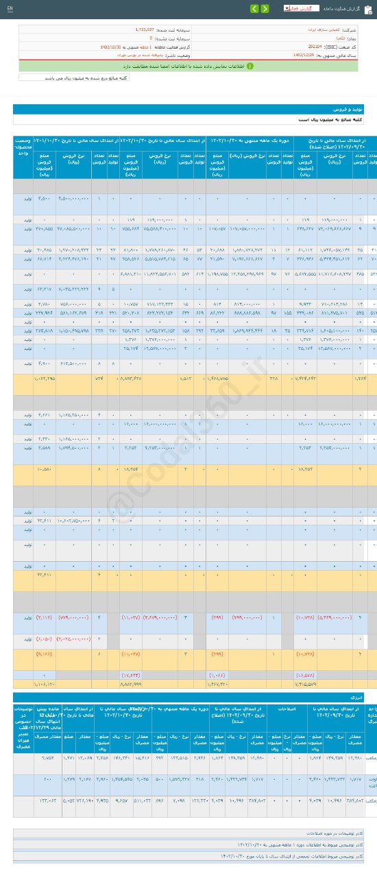 تکمبا در دی ماه درآمد خوبی داشت