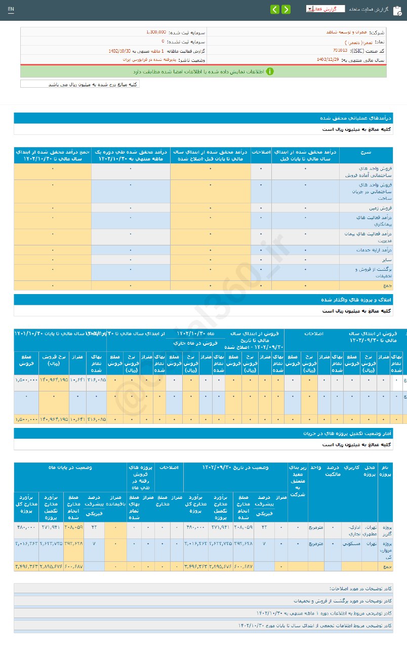 ثعمرا در یک ماه چقدر درآمد داشت