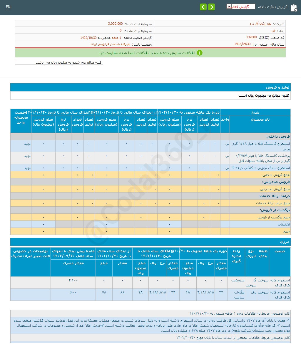 فزر در دی ماه چگونه بود؟