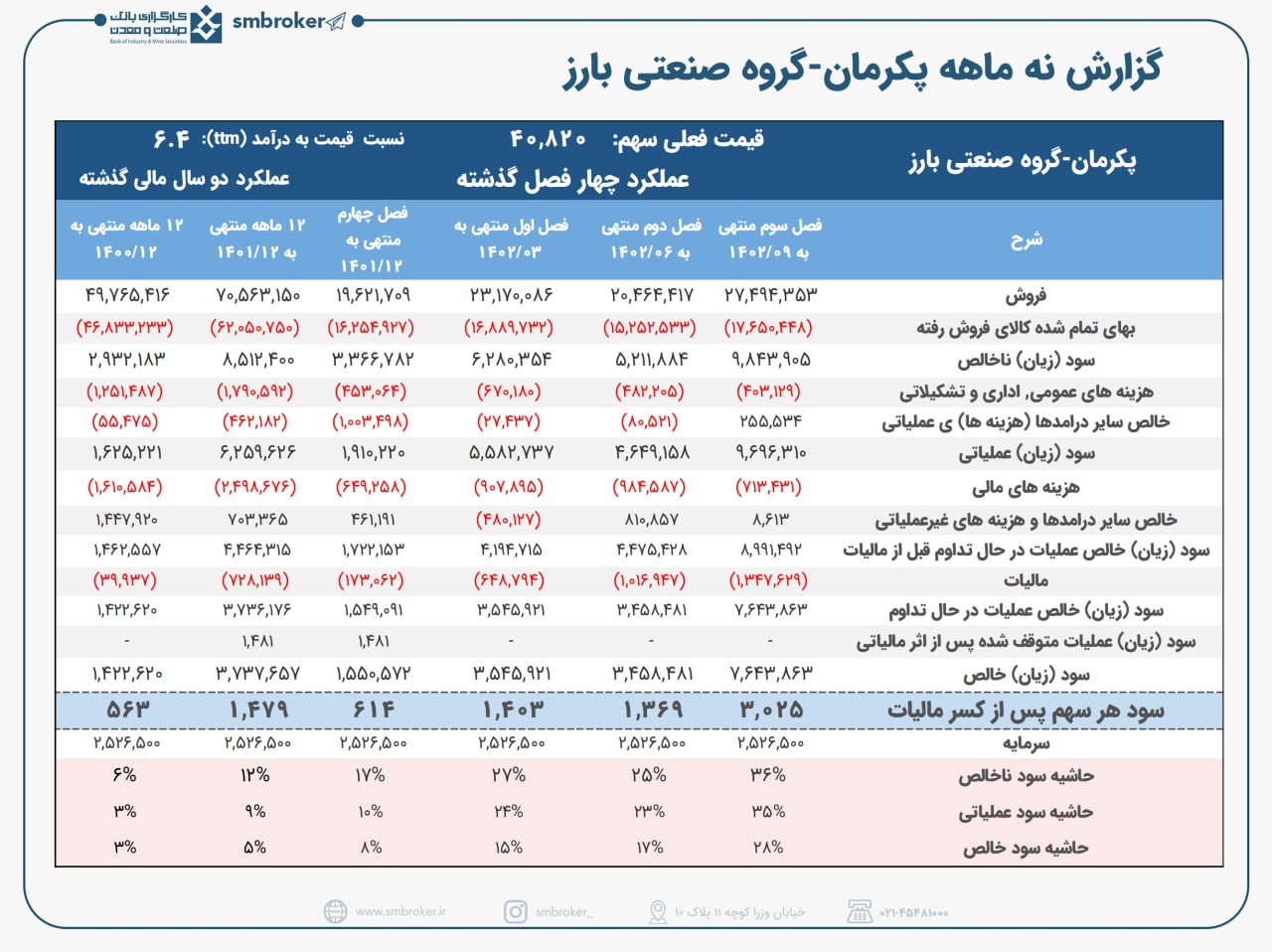 پاییز پرسود برای «پکرمان» 