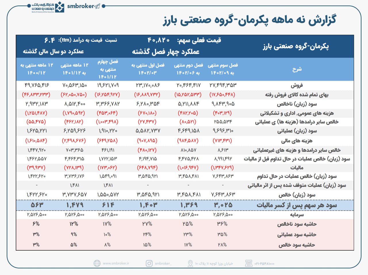 پاییز پرسود برای «پکرمان»