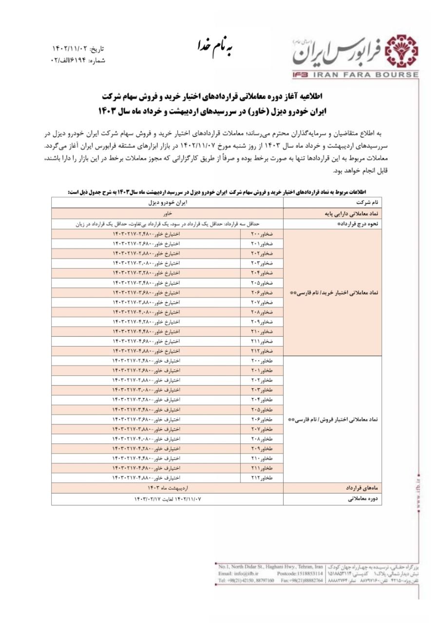 قرارداد اختیار معامله خاور از ۷ بهمن ماه 